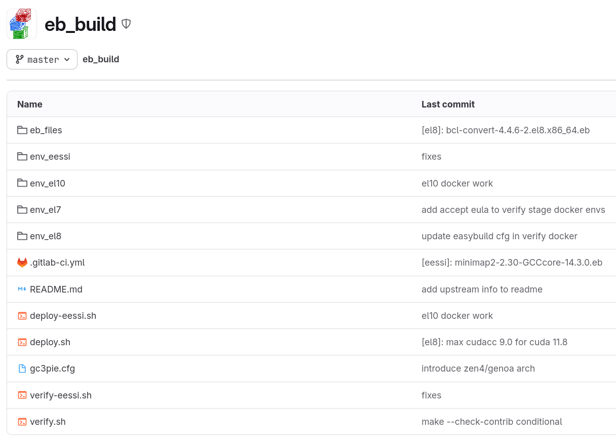 Ongoing work on EMBL's GitLab CI