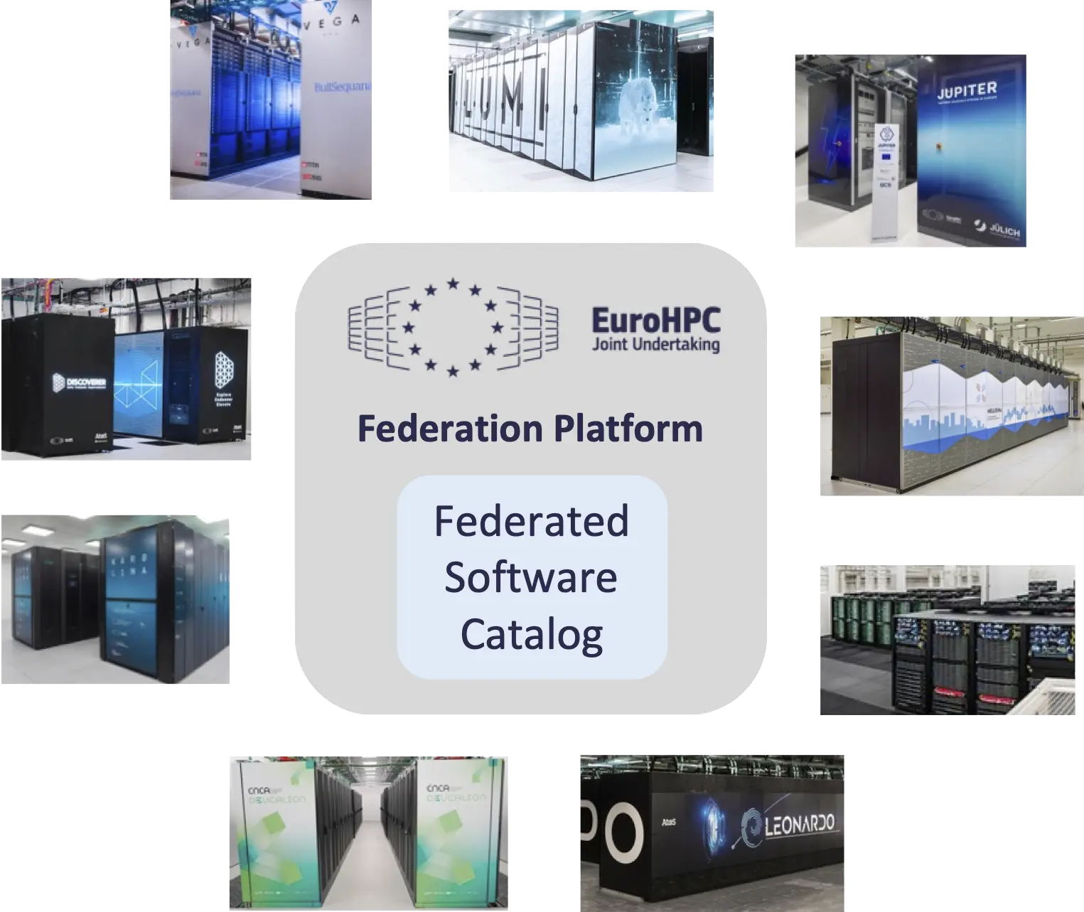 EFP Federated Software Catalog